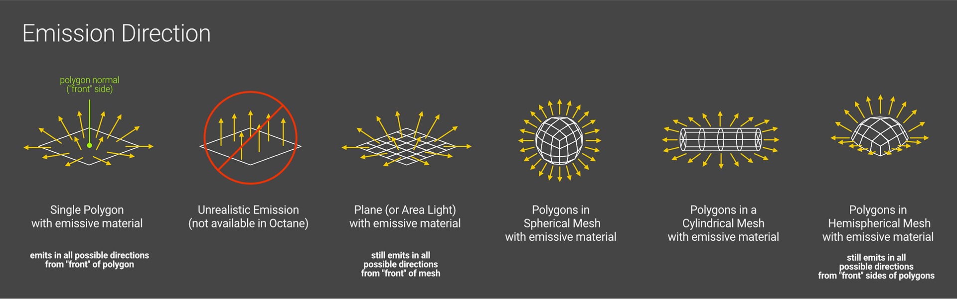 how light works in Octane for Cinema 4D with iRender 02