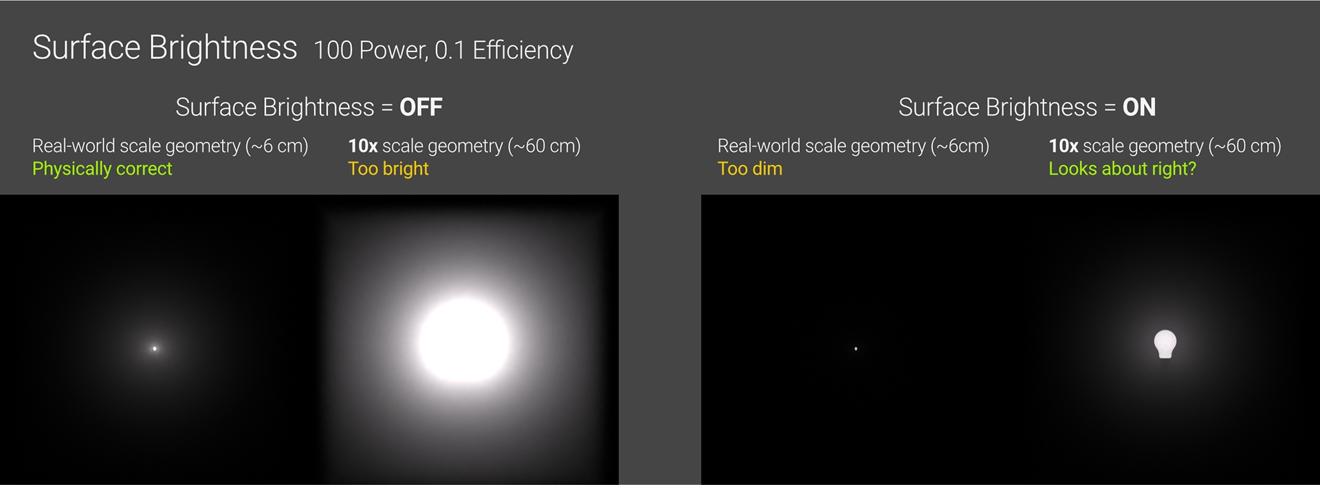 how light works in Octane for Cinema 4D with iRender 04