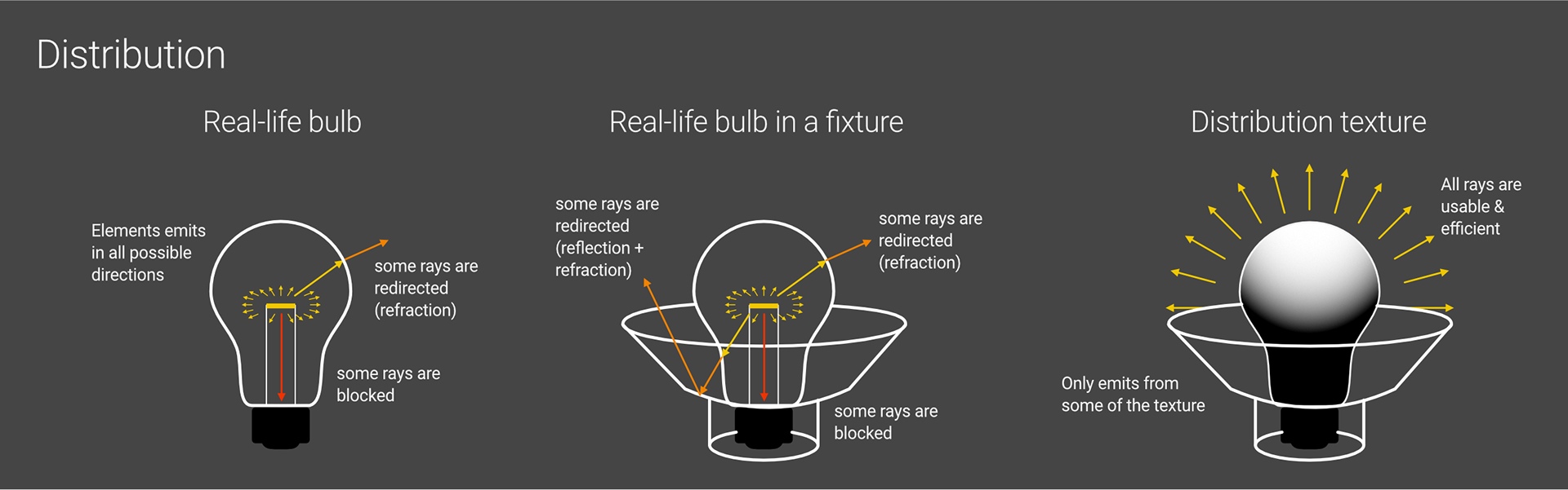 how light works in Octane for Cinema 4D with iRender 05