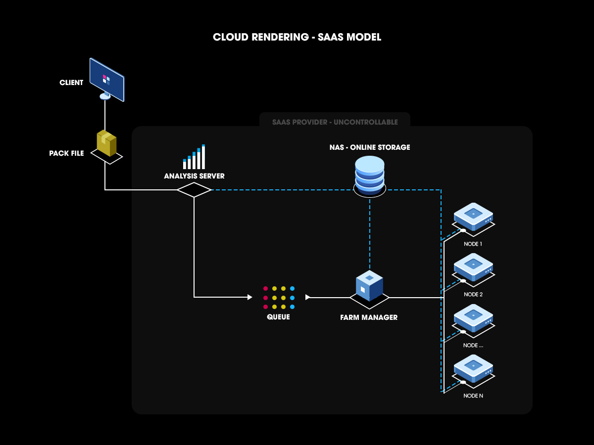 iRender and its mission to unleash the creativity of 3D artists 1