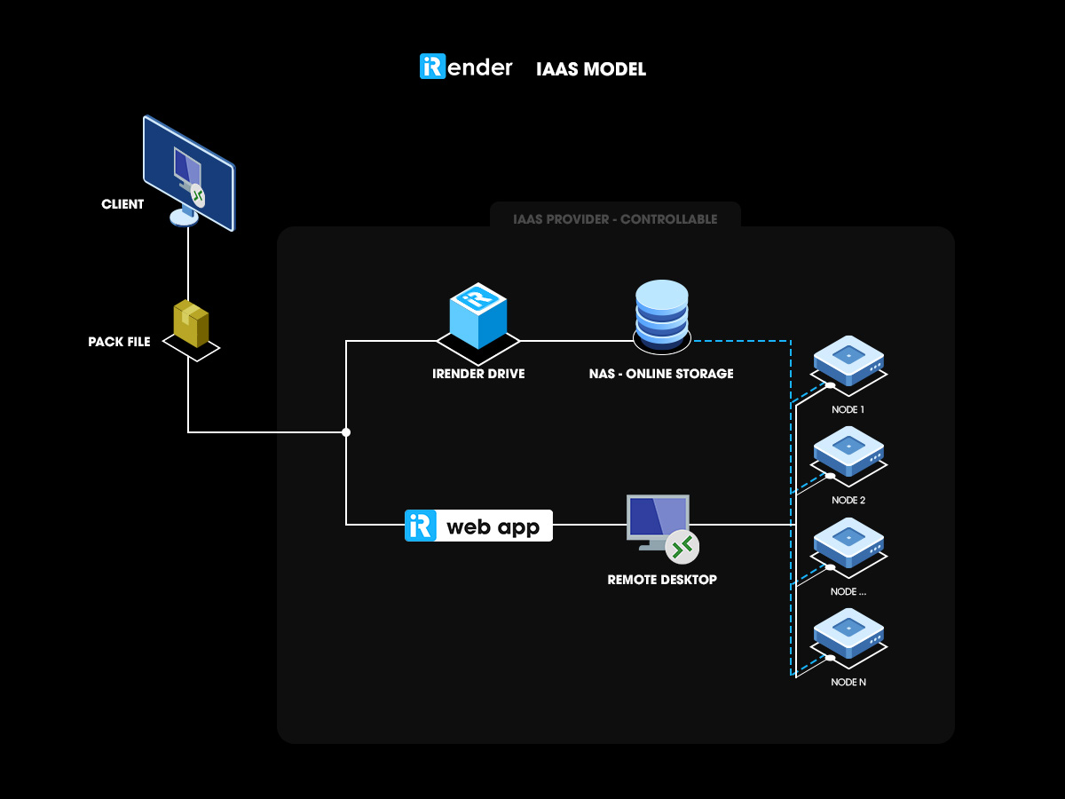 iRender and its mission to unleash the creativity of 3D artists 2