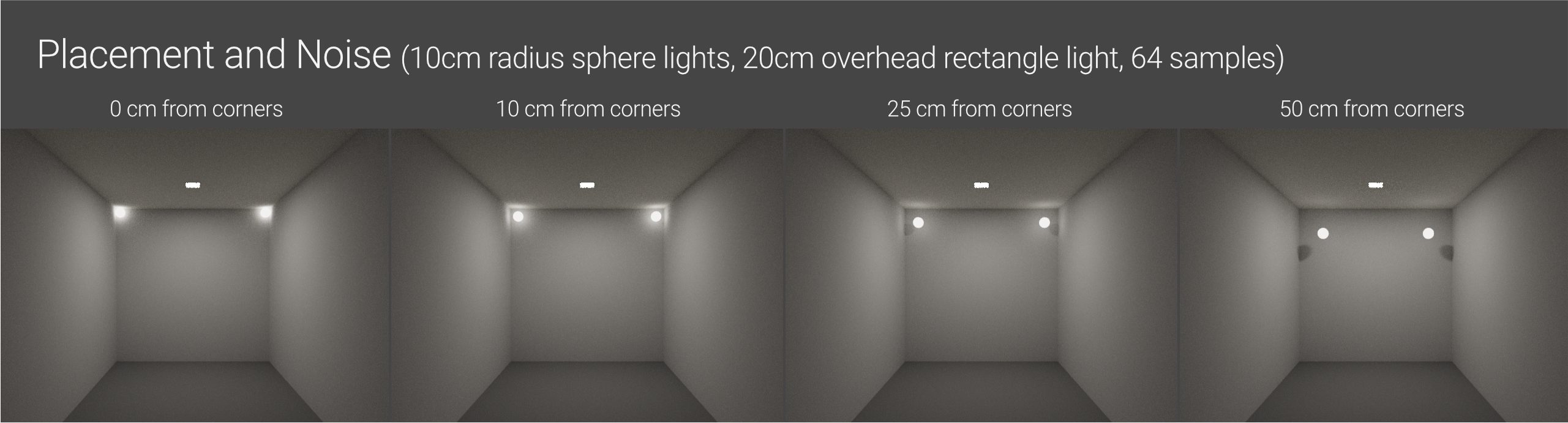 Control noise and artifacts in Octane for C4D with iRender 03