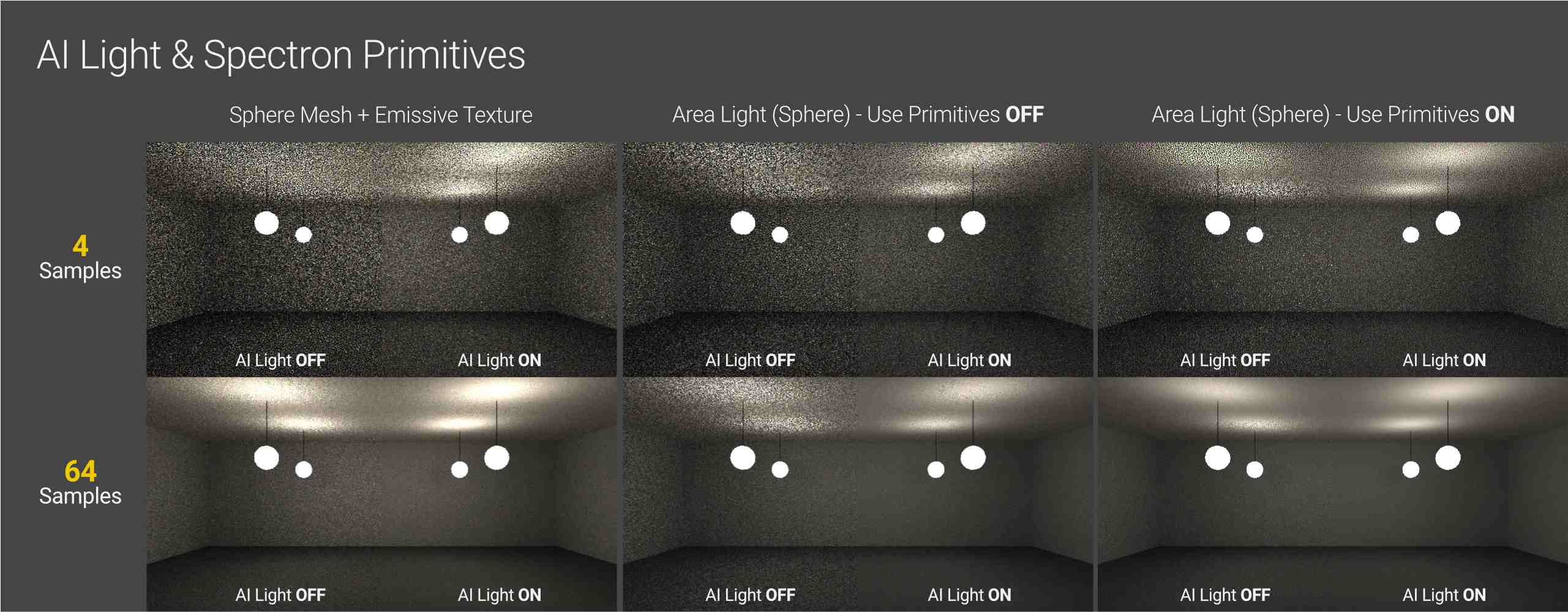 Control noise and artifacts in Octane for C4D | Octane Render Farm