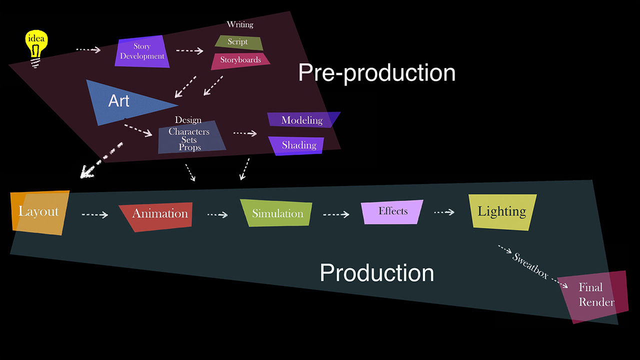 why pixar usd is the new standard in the 3d industry 2