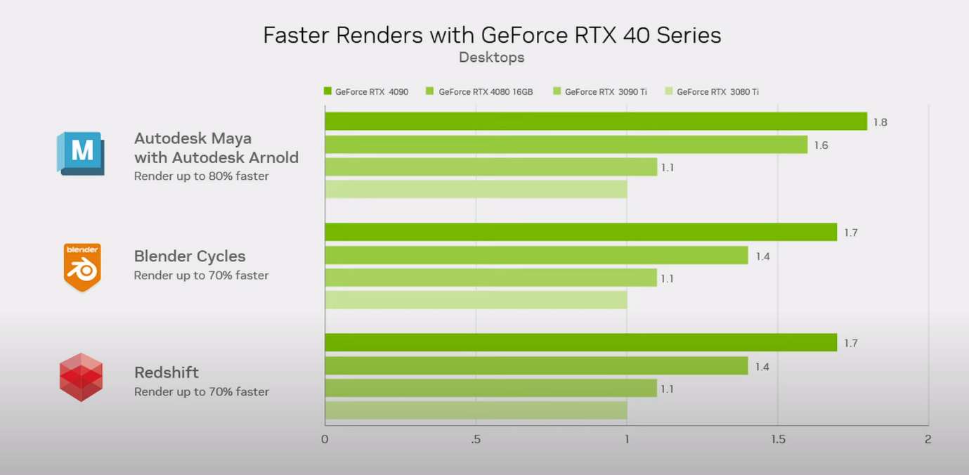 How-does-Autodesk-Arnold-perform-on-RTX4090-1