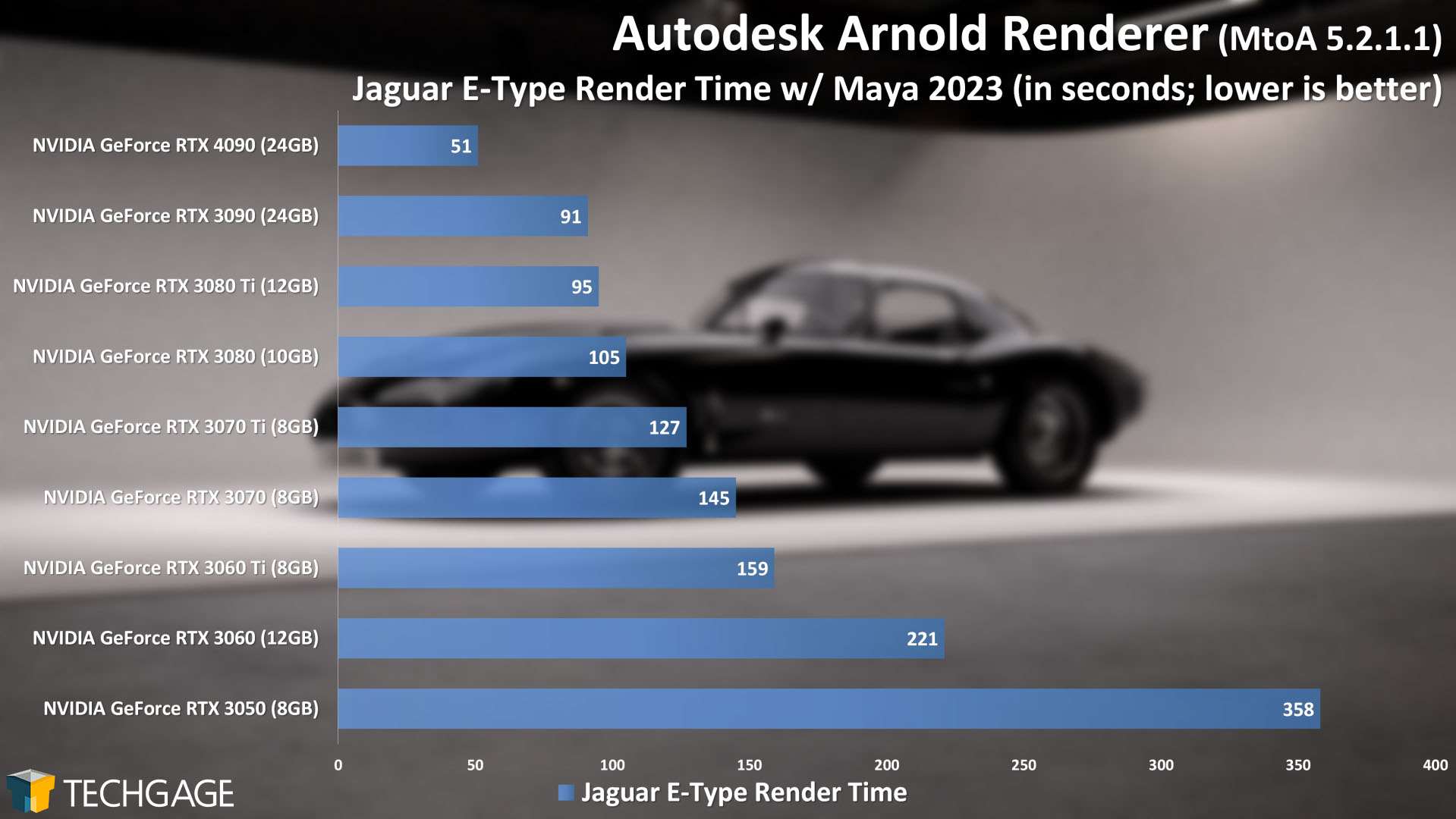 How-does-Autodesk-Arnold-perform-on-RTX4090-2
