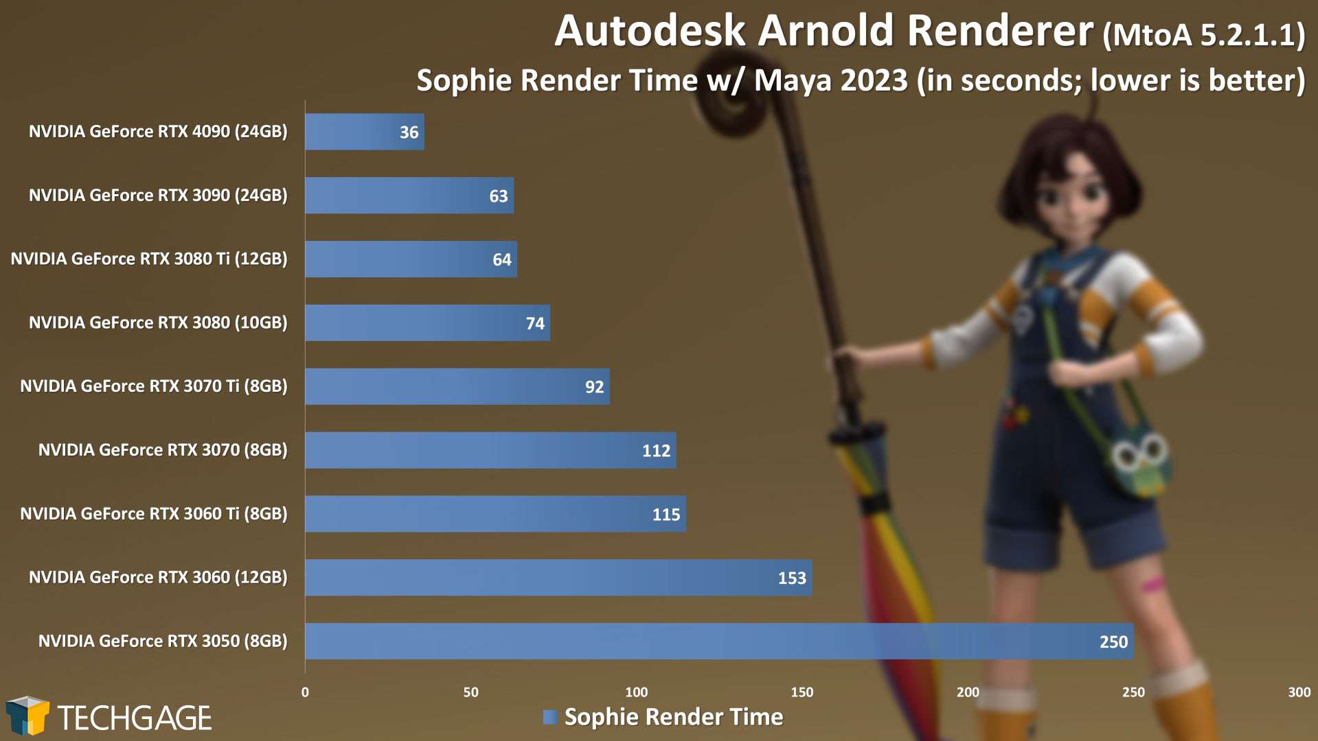 How-does-Autodesk-Arnold-perform-on-RTX4090-3