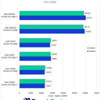 Hardware-Accelerated GPU Scheduling and its Impact on Rendering