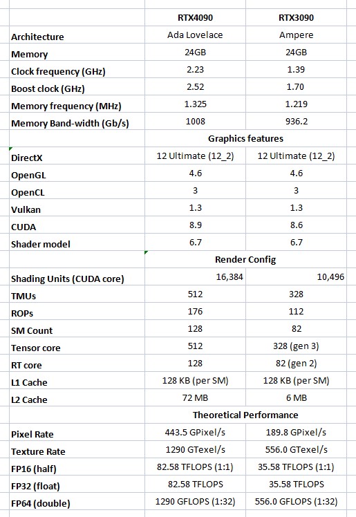 Is RTX4090 a good choice for Keyshot rendering? 1