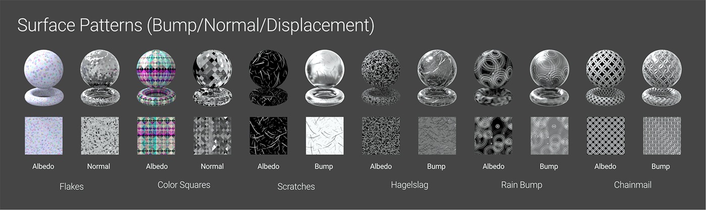 Procedural Textures in Octane for C4D with iRender 04