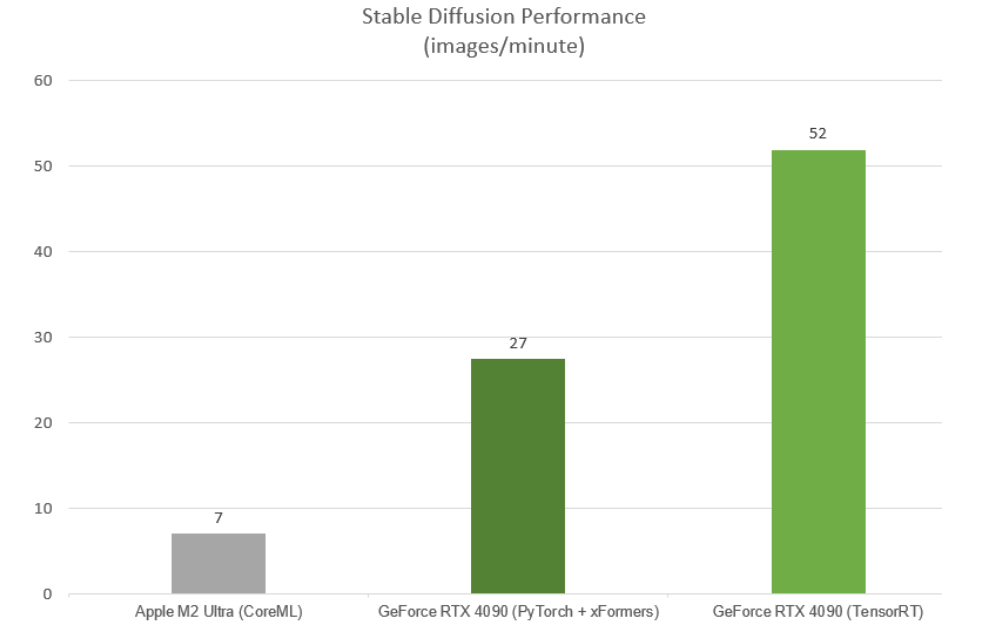 Generate images faster in Stable Diffusion with NVIDIA TensorRT with iRender 01
