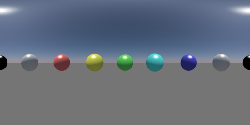 Dive into Redshift Camera types for Maya 6
