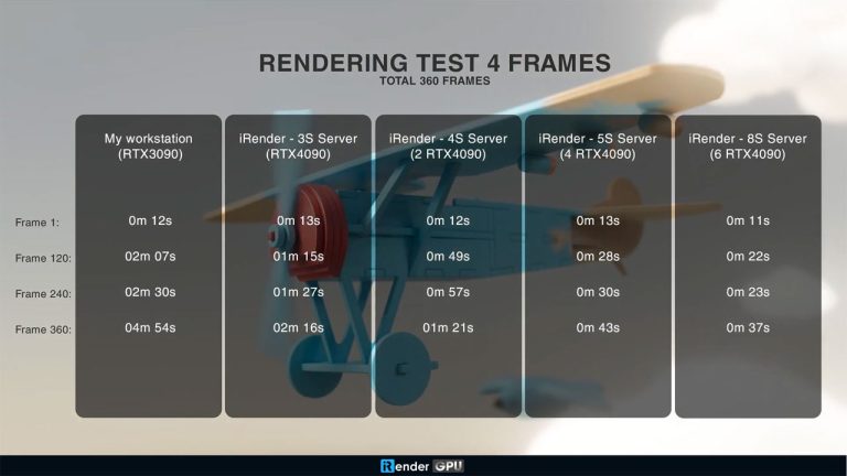 Irender Examples Cost Estimation on iRender Farm | iRender Farm | iRender News