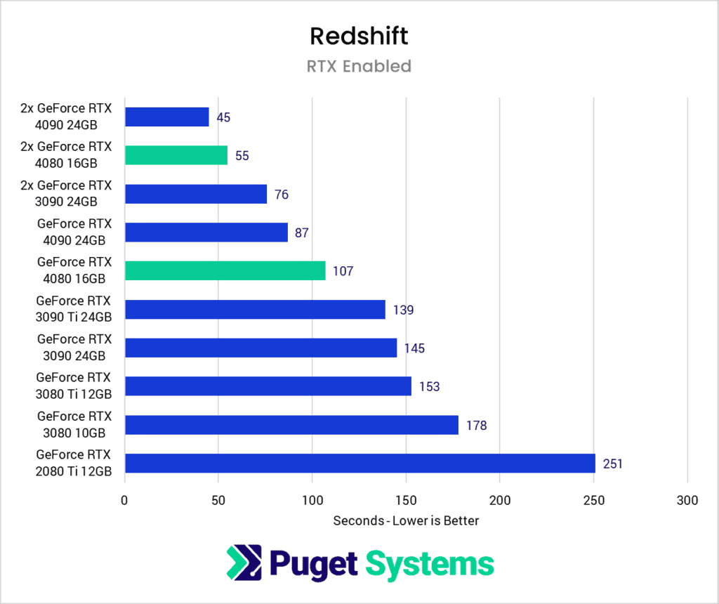 Learn all about Redshift and VRAM with iRender 03