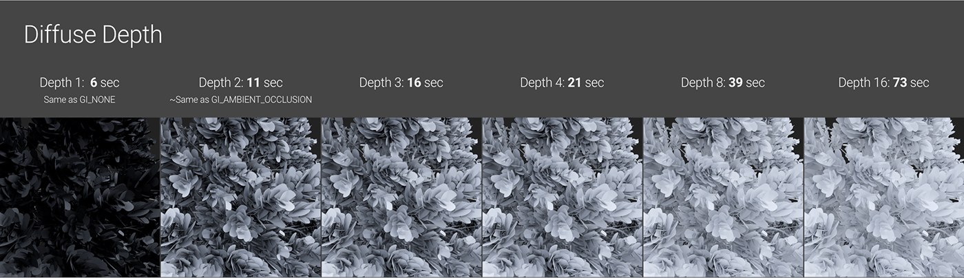 Optimize Render Settings for Octane with iRender 05