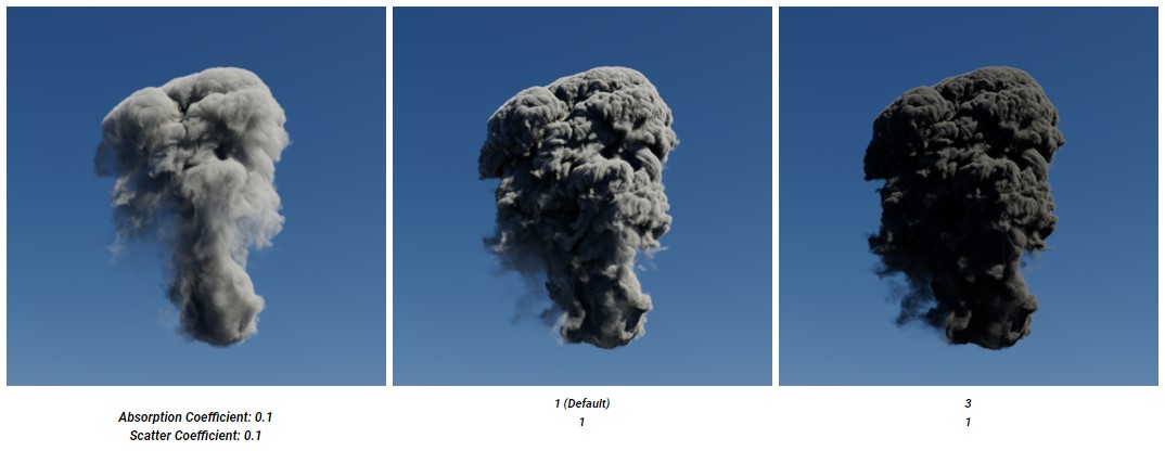 Explain Volume Shader's parameters in Redshift for Cinema 4D 10