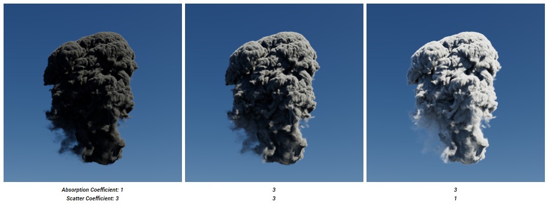 Explain Volume Shader's parameters in Redshift for Cinema 4D 5