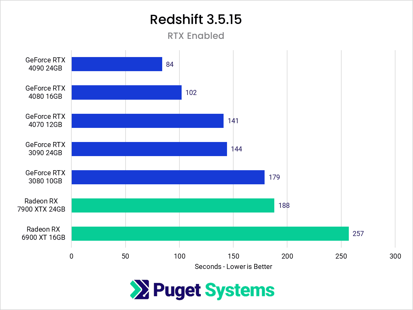 Choosing AMD GPUs for Redshift: All things you need to know with iRender 06