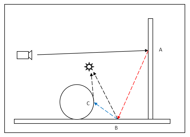 Deep dive into different GI Engines in Redshift with iRender 02