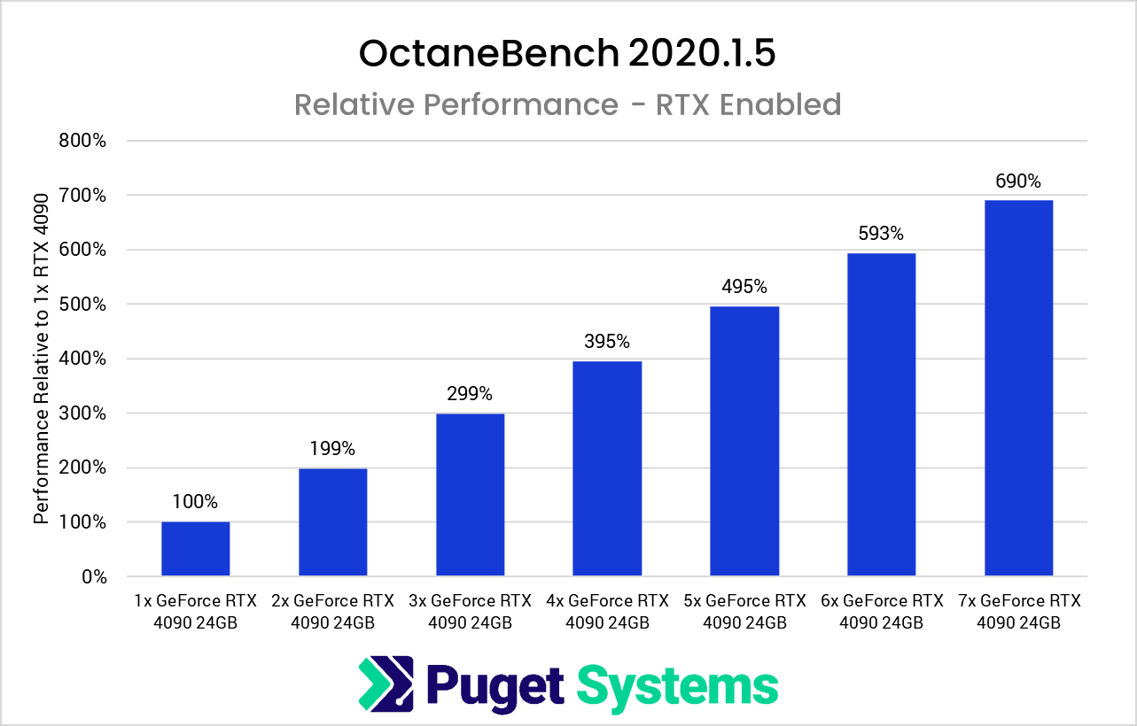 Octane and its GPU support: NVIDIA vs. AMD with iRender 03