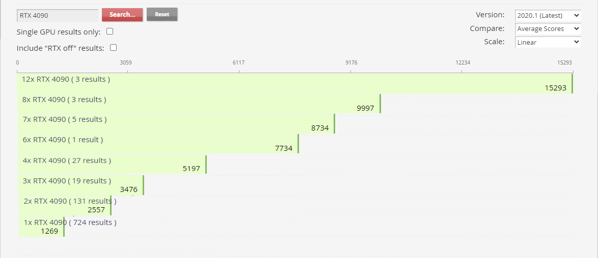 Octane and its GPU support: NVIDIA vs. AMD with iRender 04