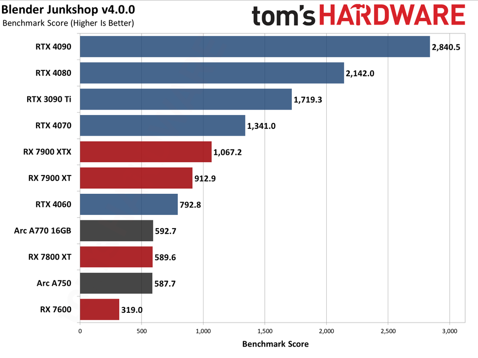 Cycles vs LuxCoreRender: A Comprehensive Comparison with iRender 06