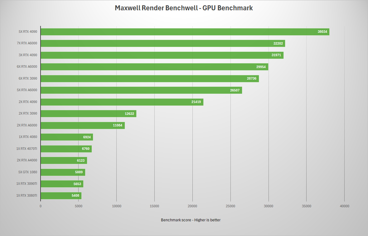 Should we use FStormRender or Maxwell with iRender 06