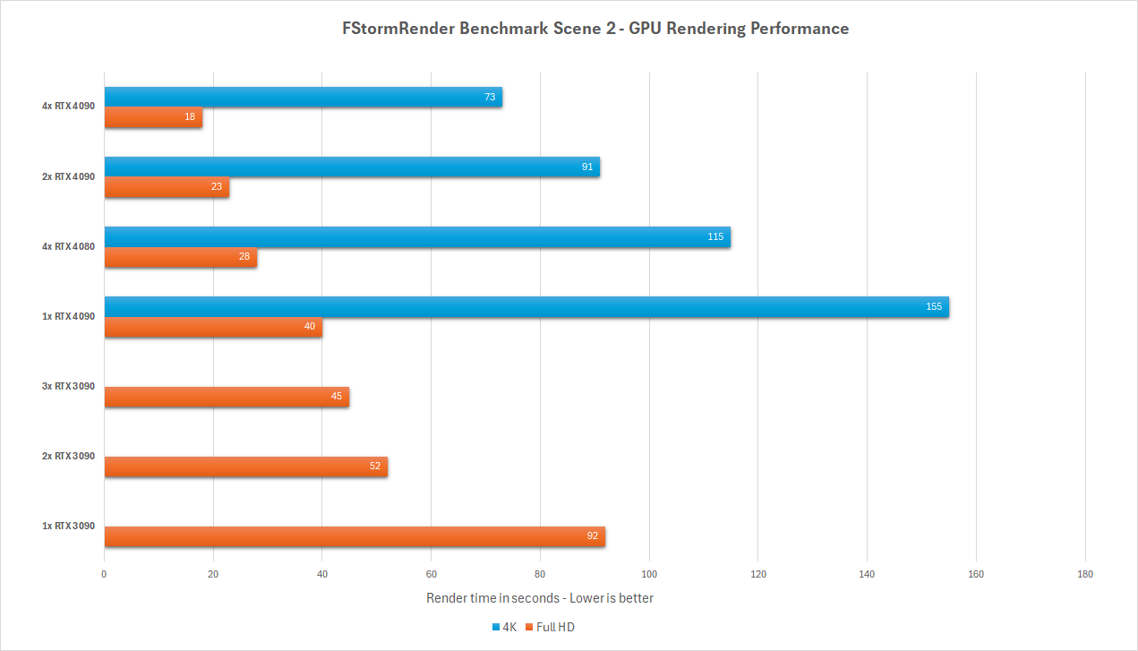 Should we use FStormRender or Maxwell with iRender 07