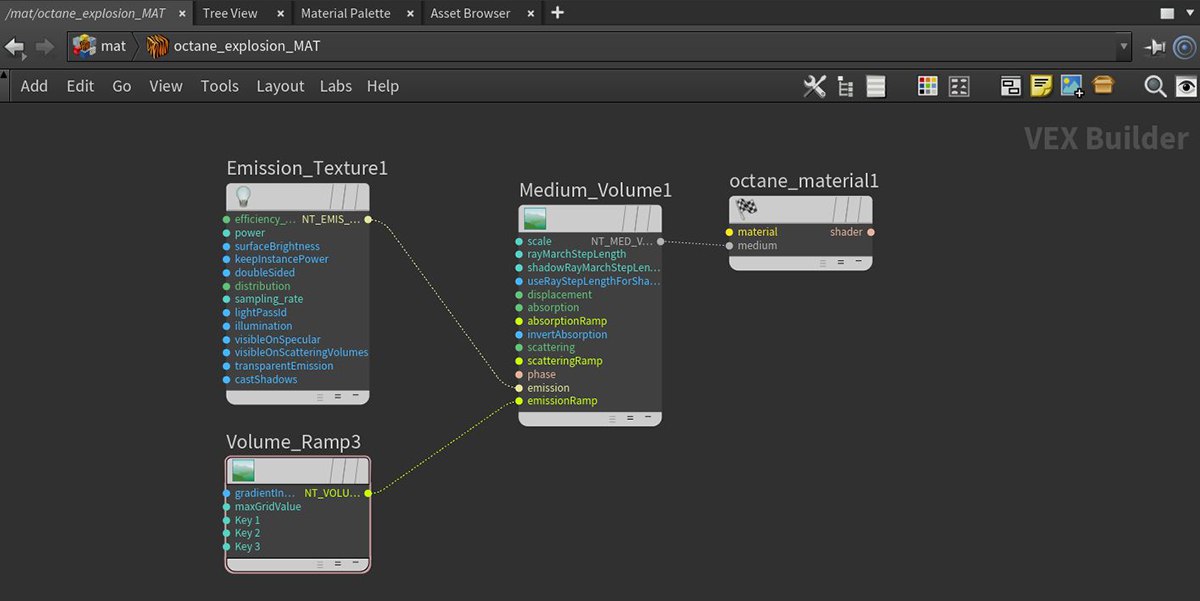 Explaining Houdini Volumes rendered by Octane 5
