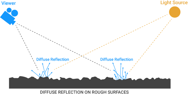 Overview of Octane Diffuse Material in Cinema 4D 1