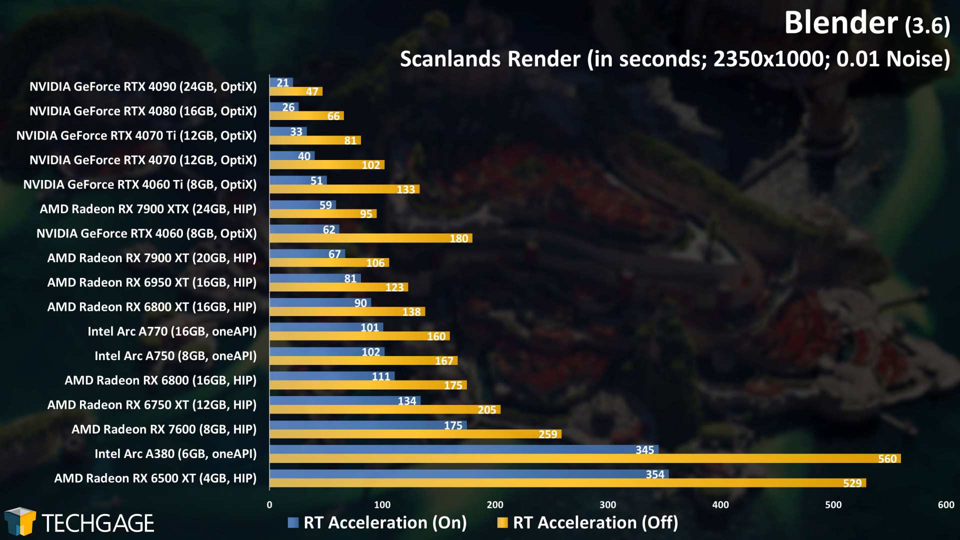 Choose Blender or KeyShot for Rendering with iRender 08