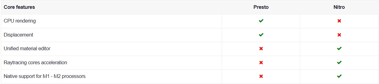 Is Thea Render or Indigo Renderer better for you with iRender 06