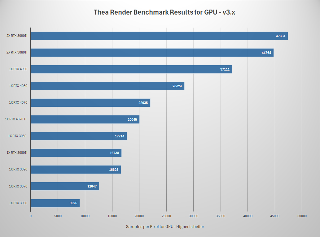 Is Thea Render or Indigo Renderer better for you with iRender 07