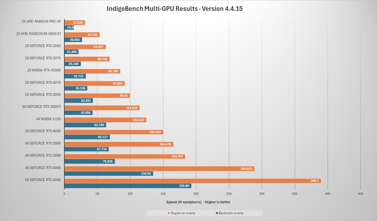 Is Thea Render or Indigo Renderer better for you with iRender 08