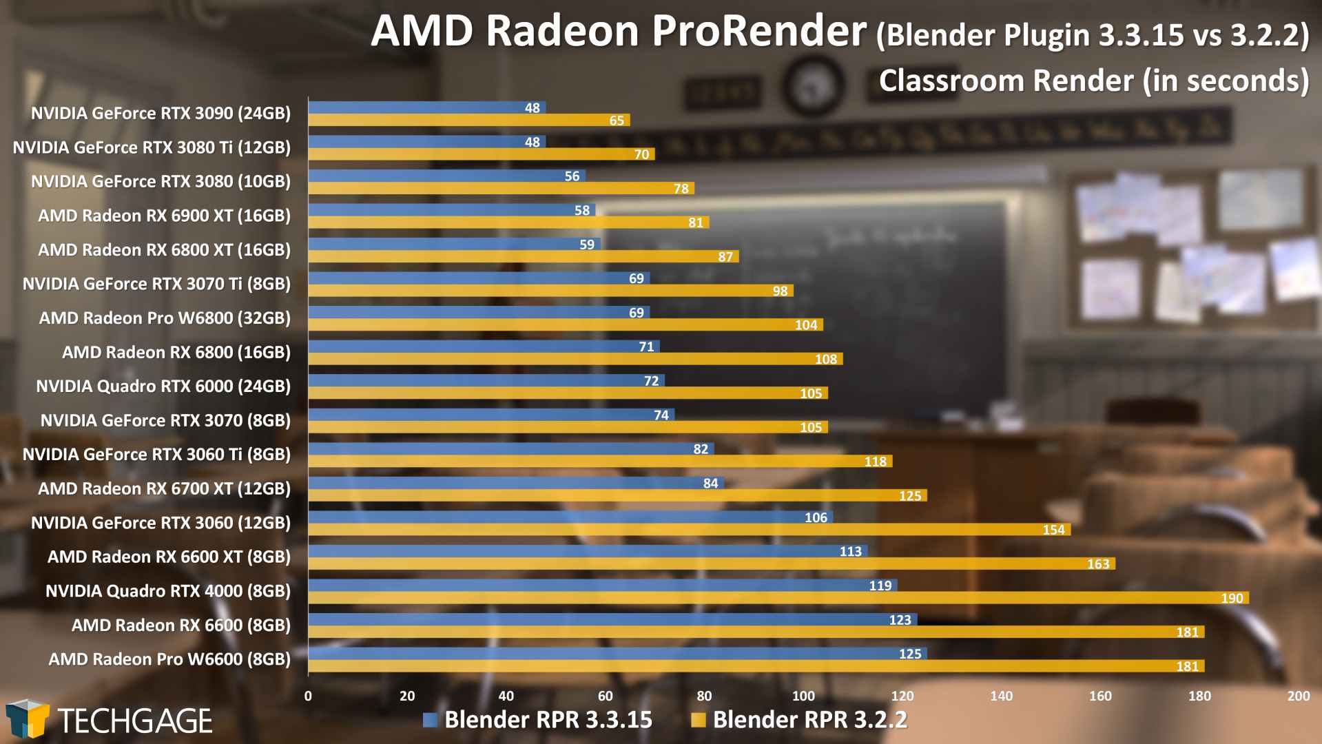 Radeon ProRender vs. Iray: Which one suits you better with iRender 04