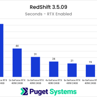 How To Render With Multiple Gpus In Redshift Efficiently Irender Farm How To Render With Multiple Gpus In Redshift Efficiently Irender Farm