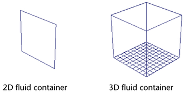 Understanding of Fluid Effects in Maya with iRender 3