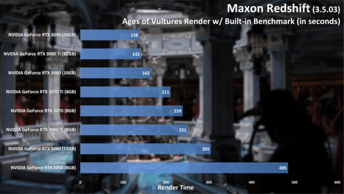 Why choose Redshift Biased Rendering 2
