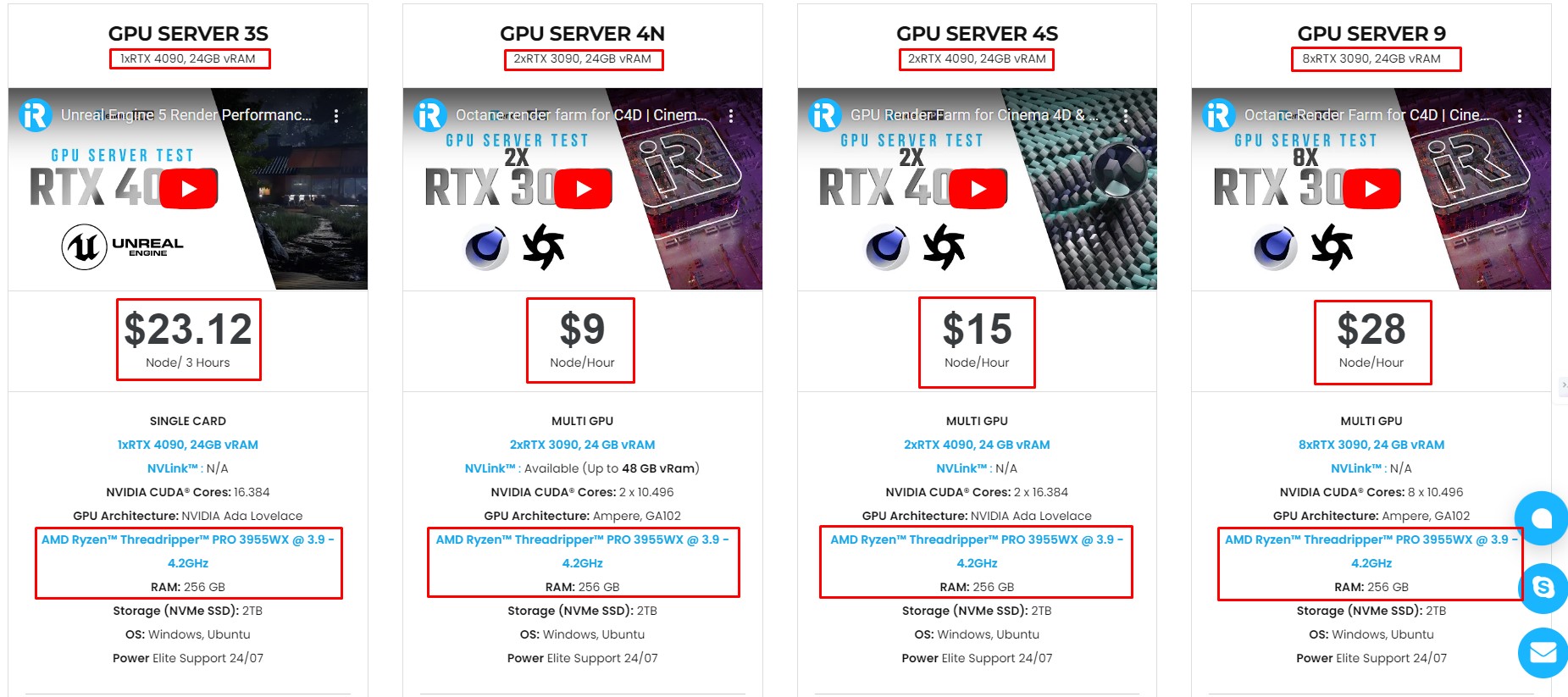 Why choose Redshift Biased Rendering 5