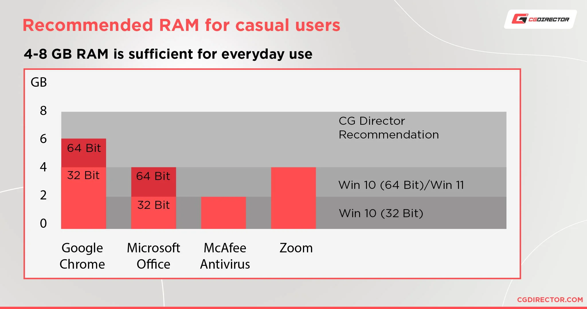 System Requirements for Enscape and PC Recommendations 5