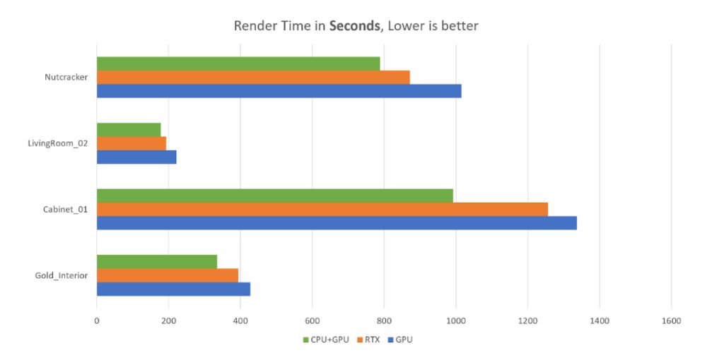 All you need to know about V-Ray Hybrid rendering 3