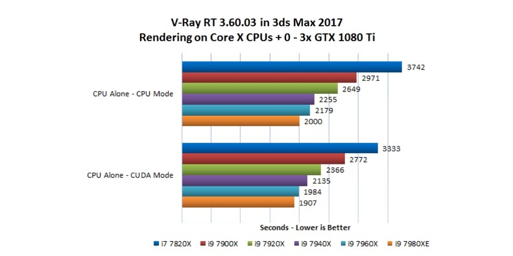 All you need to know about V-Ray Hybrid rendering 4