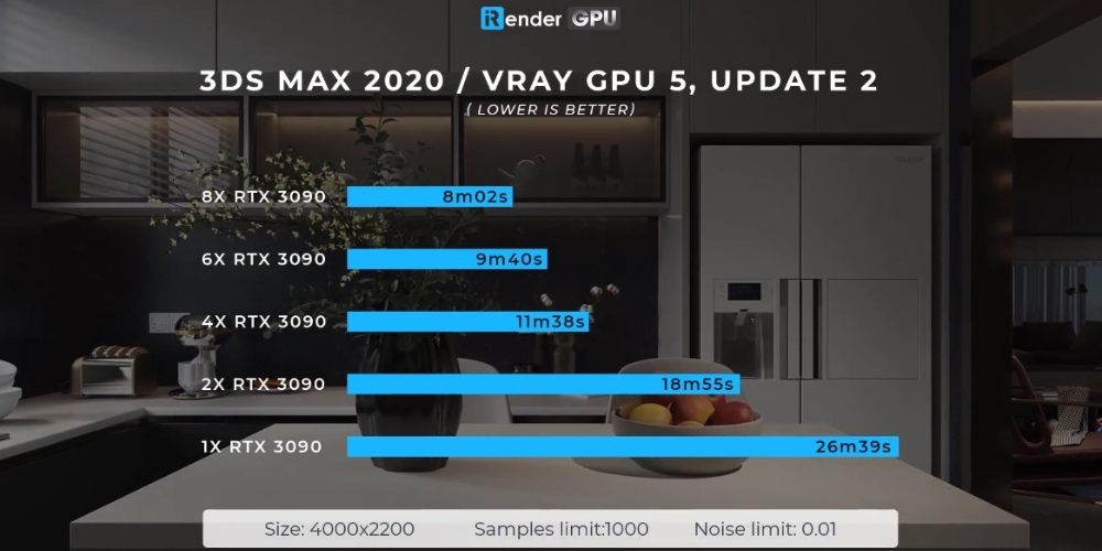 V-ray benchmark and real test with iRender 7
