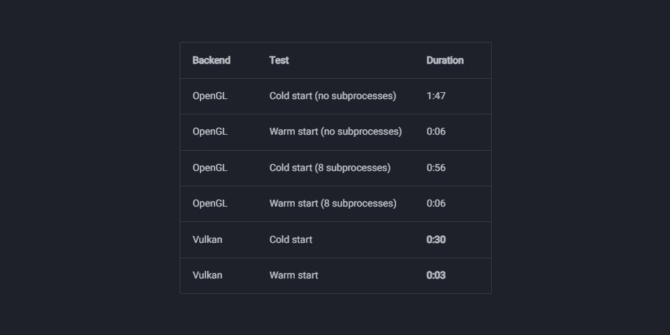Exploring the 5 Most Exciting New Features in Blender 4.4 1