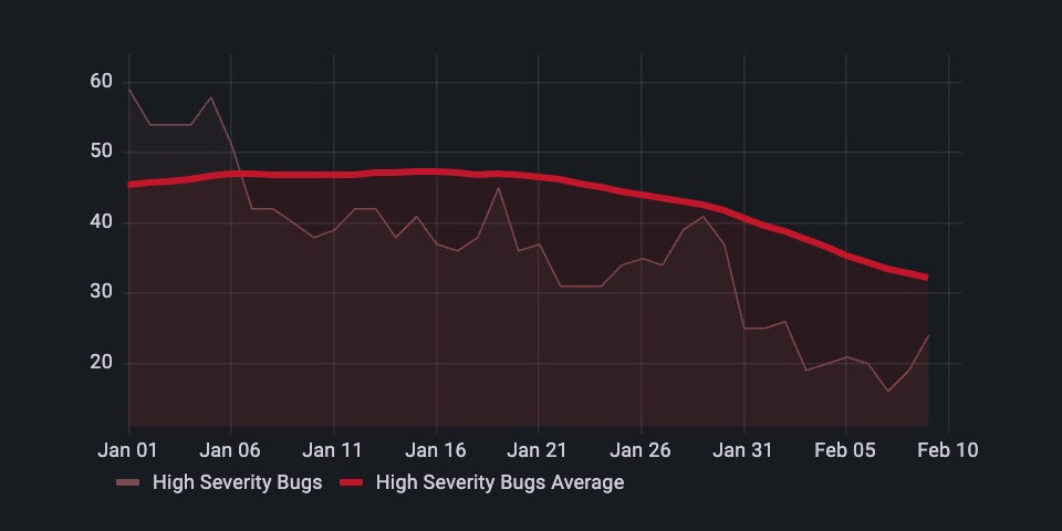 Exploring the 5 Most Exciting New Features in Blender 4.4 4