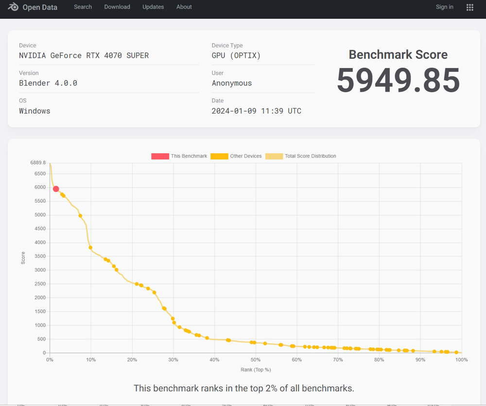 Choosing the Right GPU for Blender Rendering in 2025 image 1