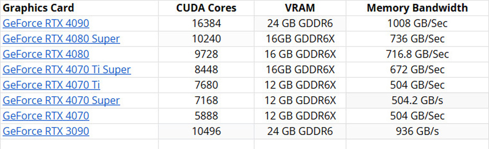 Choosing the Right GPU for Blender Rendering in 2025 image 4