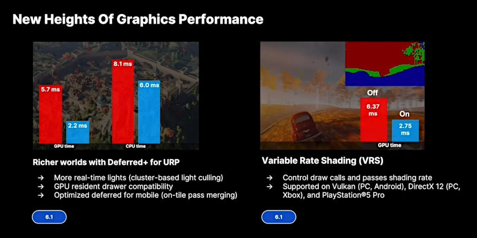 Let’s look at Unity's 2025 roadmap with iRender 2