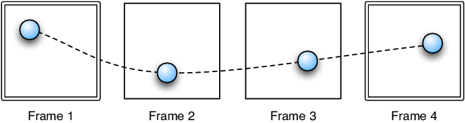 Keyframe Animation vs Motion Capture: Which is better choice? 1