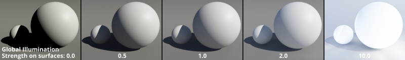 Role of Global Illumination & Ambient Occlusion in 3D Graphics 3